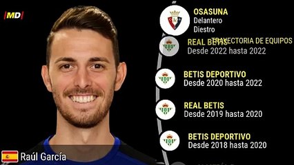 Raúl García (Osasuna): Estadísticas Destacadas en LaLiga ⚽