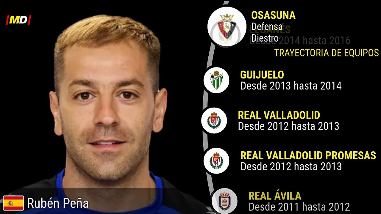 Rubén Peña (Osasuna)