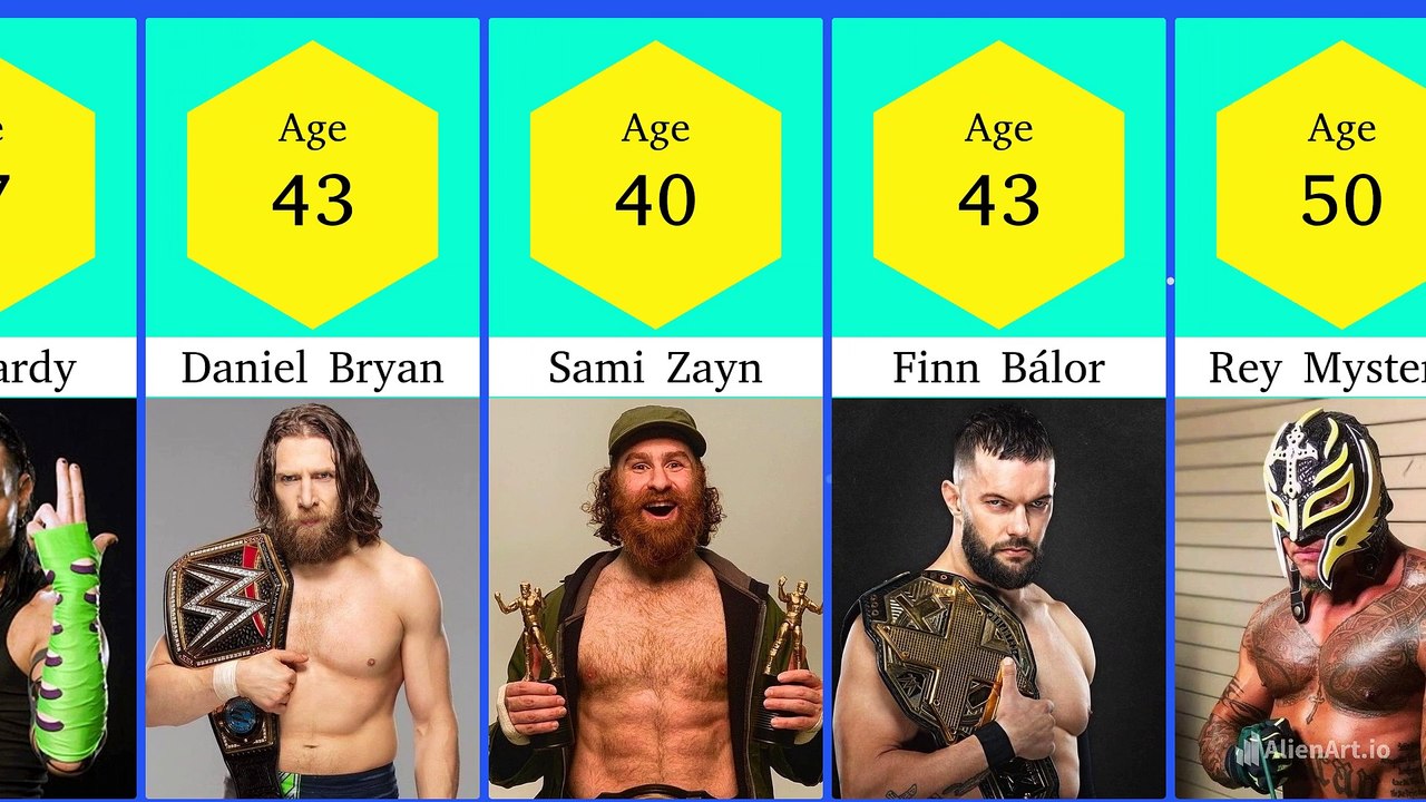 Age Of WWE Wrestlers in 2024 | Current Ages of Your Favorite WWE Superstars