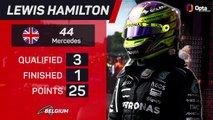 Belgian GP F1 Star Driver - Lewis Hamilton