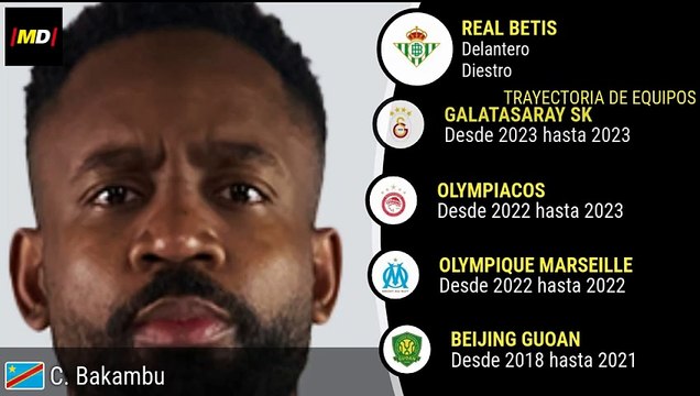 Cédric Bakambu (Real Betis)
