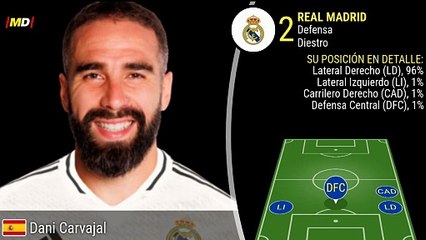 Daniel Carvajal (Real Madrid)
