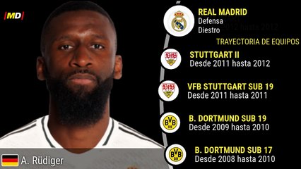 Antonio Rüdiger en Real Madrid: Estadísticas Destacadas de LaLiga ⚽