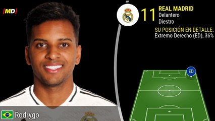 Rodrygo Goes: Estadísticas Destacadas de su Temporada en LaLiga ⚽