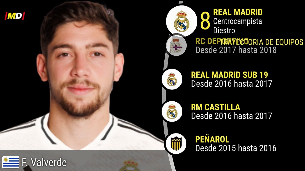 Fede Valverde (Real Madrid)