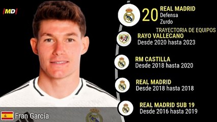 Fran García en Real Madrid: Estadísticas Destacadas de LaLiga ⚽