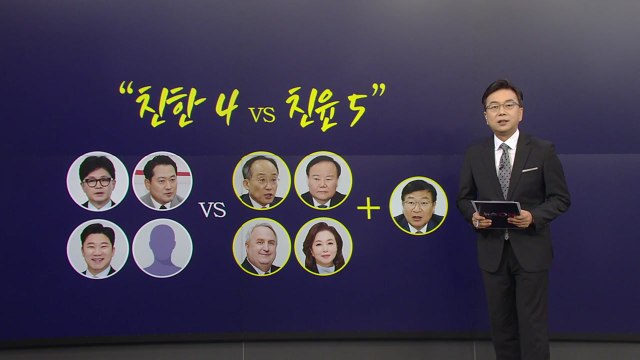 한동훈 지도부, 친한 4 vs 친윤 5 ...'친윤' 정책위의장 교체할까? [앵커리포트] / YTN