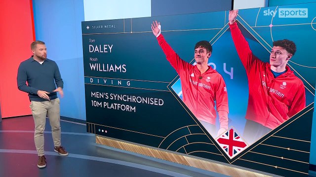 BREAKING- Tom Daley and Noah Williams win silver in 10m synchronised diving for Team GB