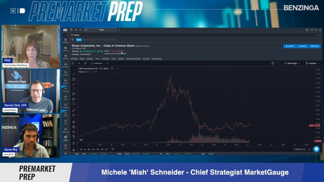 Is Rivian Primed For A Profitable Long-Term Trade? Michele 'Mish' Schneider, Chief Strategist, MarketGauge