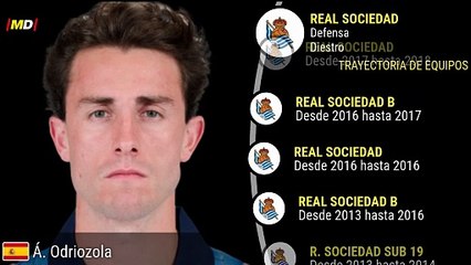 Álvaro Odriozola (Real Sociedad)