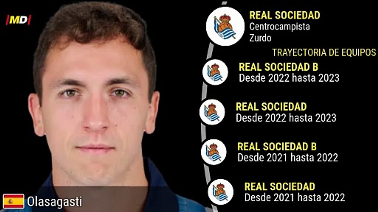 Jon Ander Olasagasti (Real Sociedad)