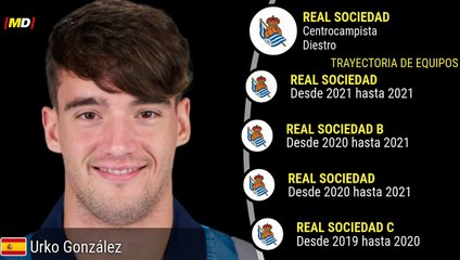 Urko González de Zárate: Estadísticas Destacadas en LaLiga con Real Sociedad ⚽