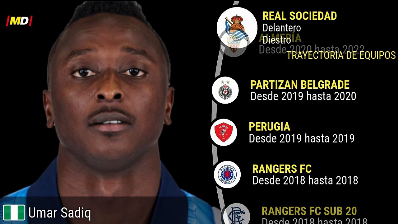 Umar Sadiq (Real Sociedad)