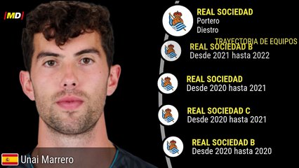 Unai Marrero de Real Sociedad: Estadísticas Destacadas en LaLiga ⚽