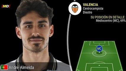 André Almeida (Valencia)