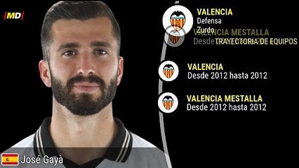 José Luis Gayà: Estadísticas Destacadas del Jugador de Valencia en LaLiga ⚽