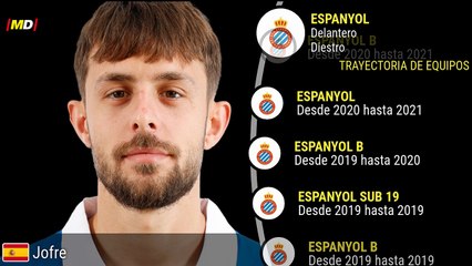 Jofre Carreras en LaLiga: Estadísticas Destacadas con Espanyol ⚽