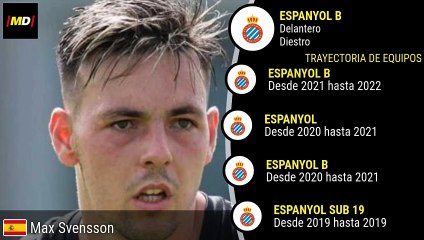 Max Svensson de Espanyol: Estadísticas Destacadas de LaLiga ⚽