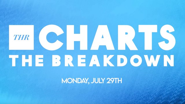 THR Charts: 'Deadpool & Wolverine' Record-Shattering Debut at the Box Office | THR Video