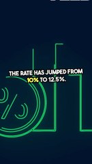 taxed has increased from 10% to 12.5%. The exemption limit to Rs. 1.25 lakhs