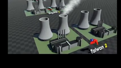 Nuclear Power Plants by Country