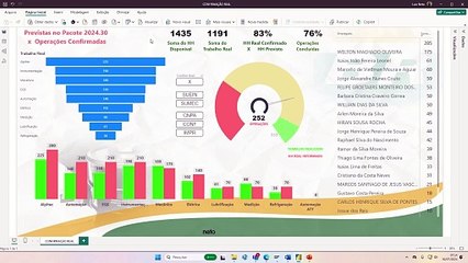 Confirmação de Operações no SAP