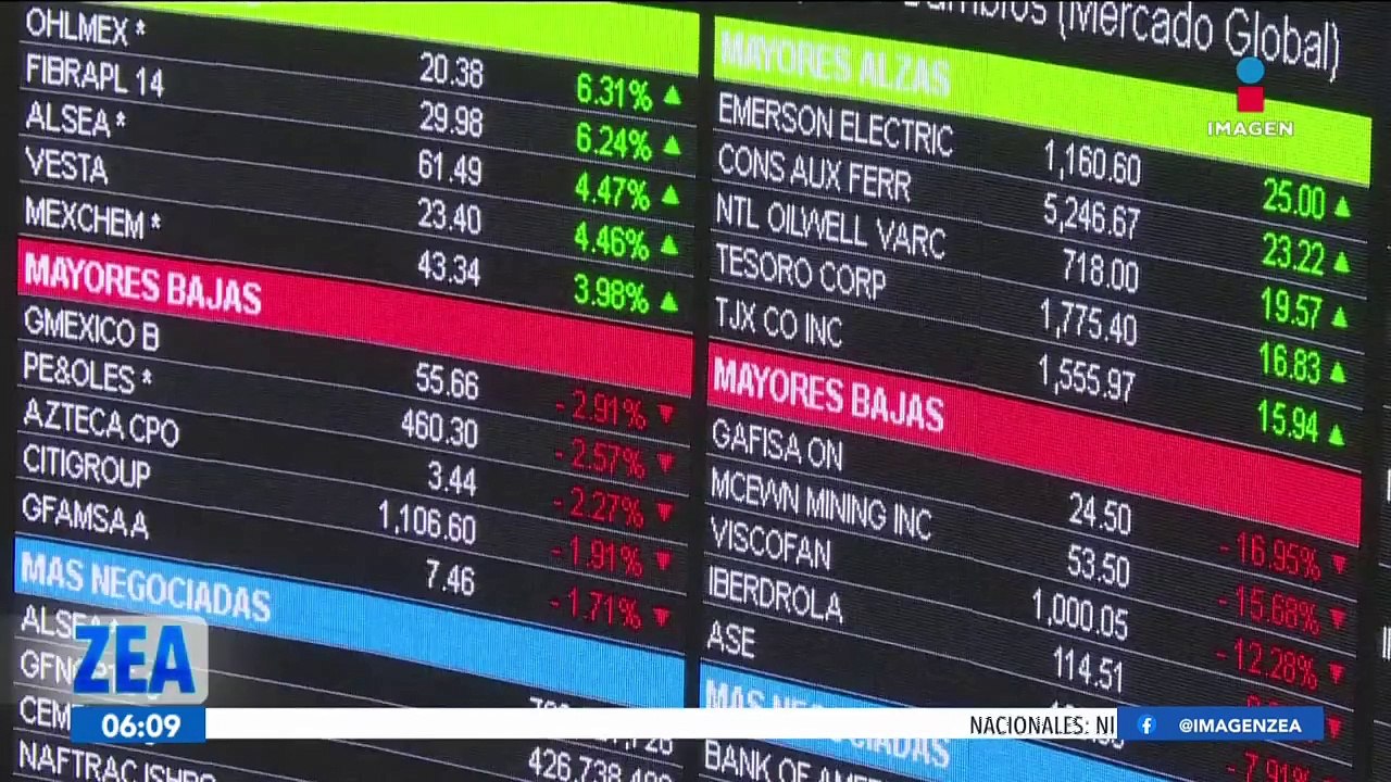 El peso y la Bolsa Mexicana de Valores retrocedieron por quinta jornada consecutiva