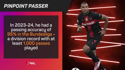 Opta Profile - Jonathan Tah