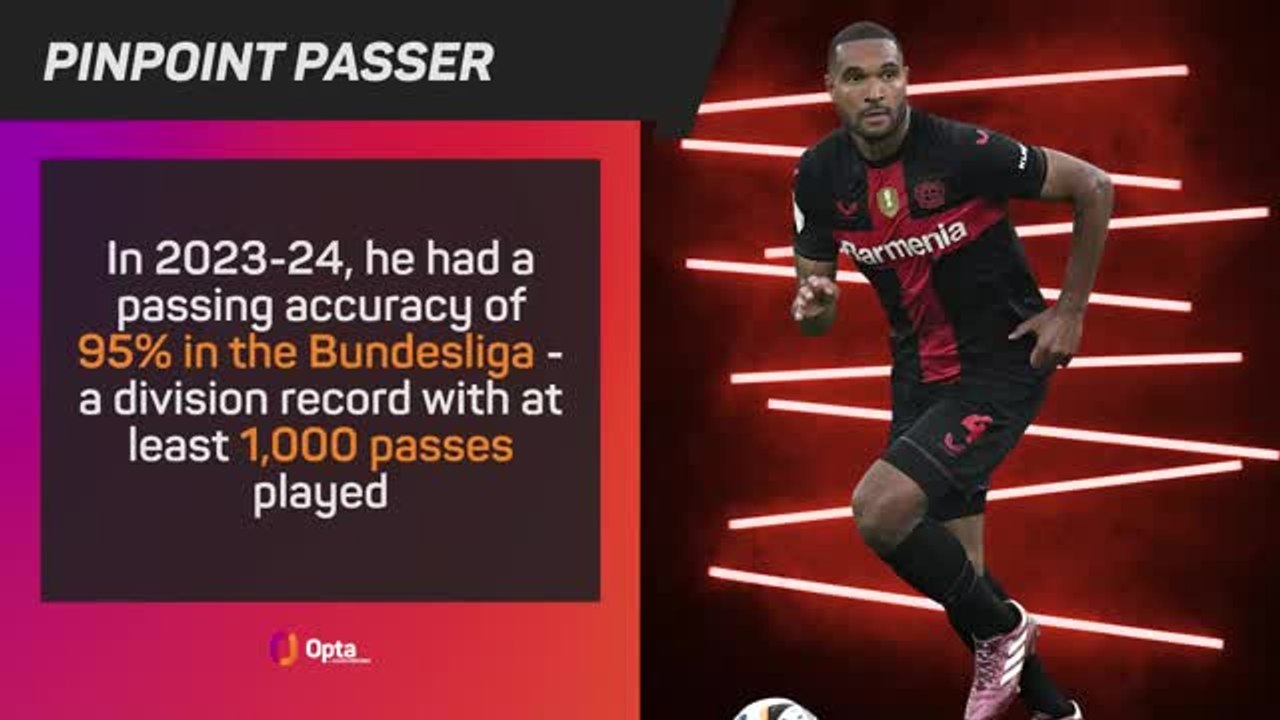 Opta Profile - Jonathan Tah