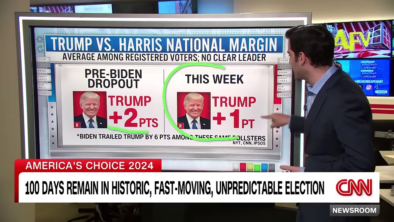 Polling shows Harris has multiple paths to victory. Here's how-(720p)