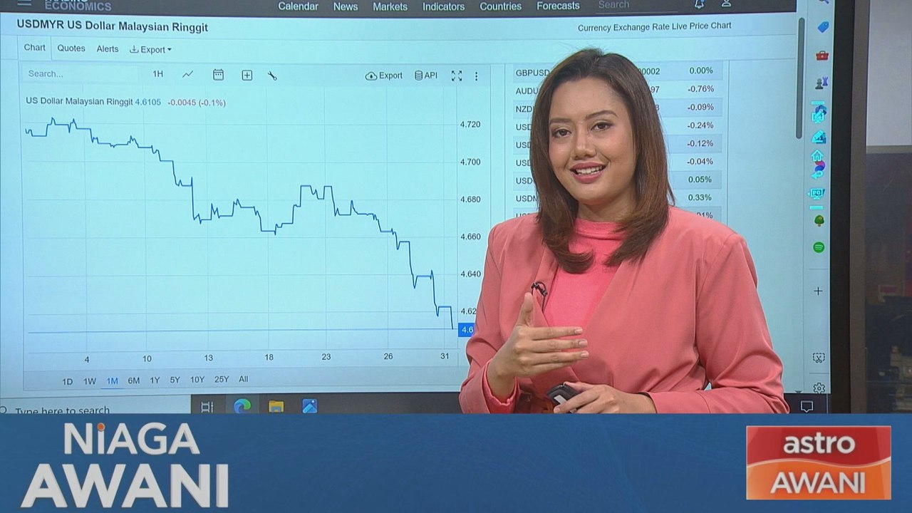 [Data & Statistik] Prestasi ringgit setakat 31 Julai 2024