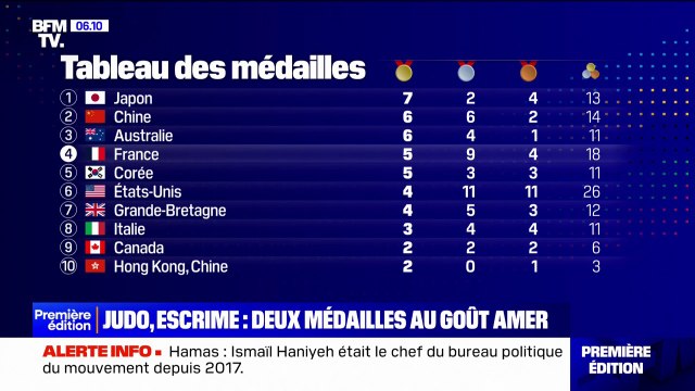 JO: La France, quatrième au classement des médailles, après deux médailles remportées en escrime et en judo