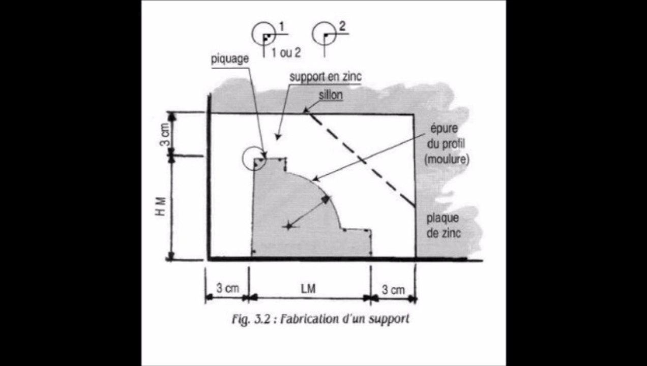 Confection d'un calibre en zinc.