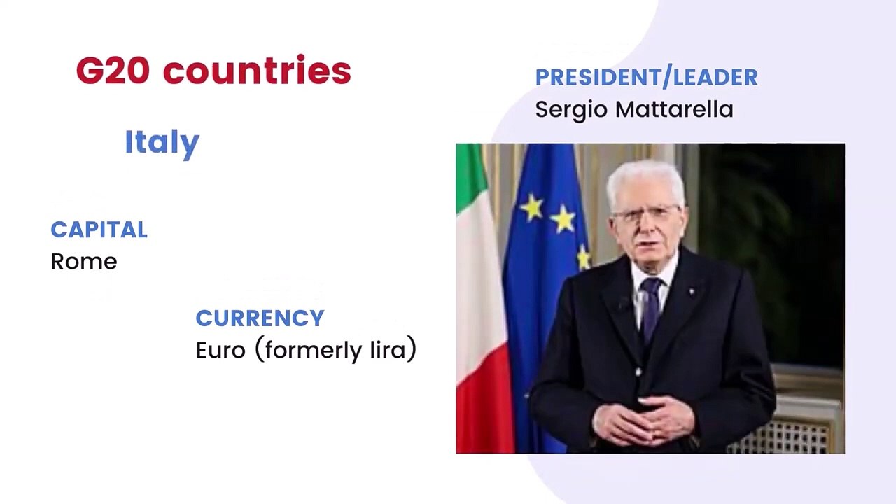 I G 20 Countries 2023 I