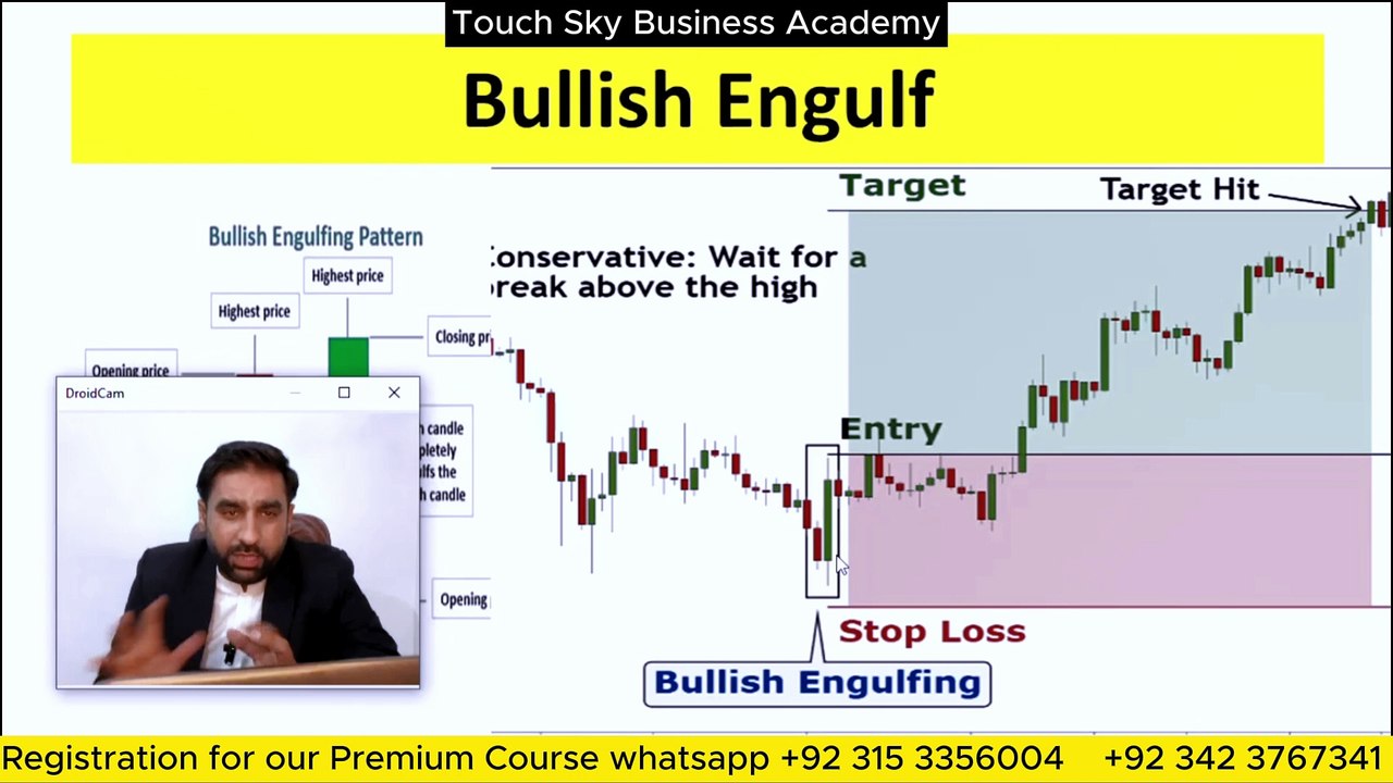 Top 5 Candlesticks Pattern for Successful in Forex Trading.