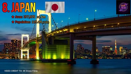 Top ten strongest countries in the world 2024