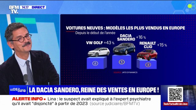 Ventes de voitures neuves: Renault et Stellantis augmentent leur part de marché en France