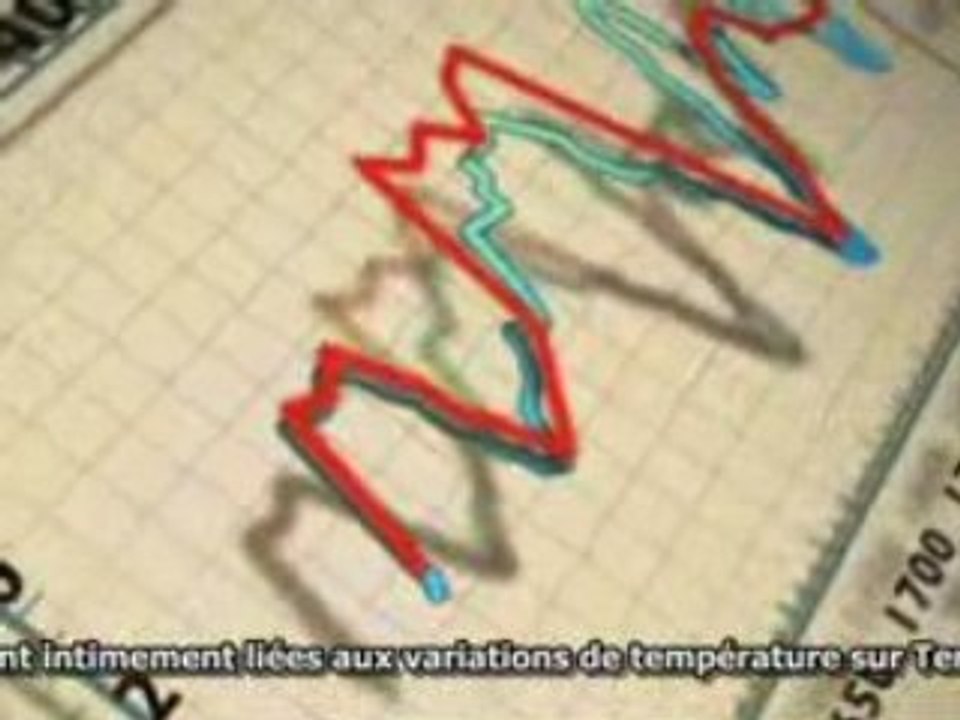 La Grde Arnaque du Réchauffement Climatique 3/6