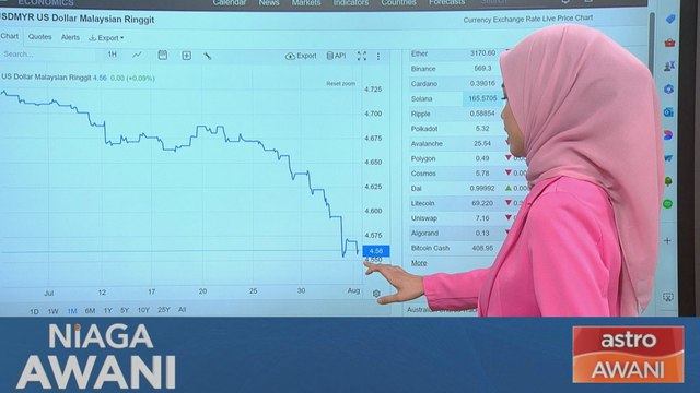 Niaga AWANI : [Data & Statistik] Prestasi ringgit setakat 2 Ogos 2024