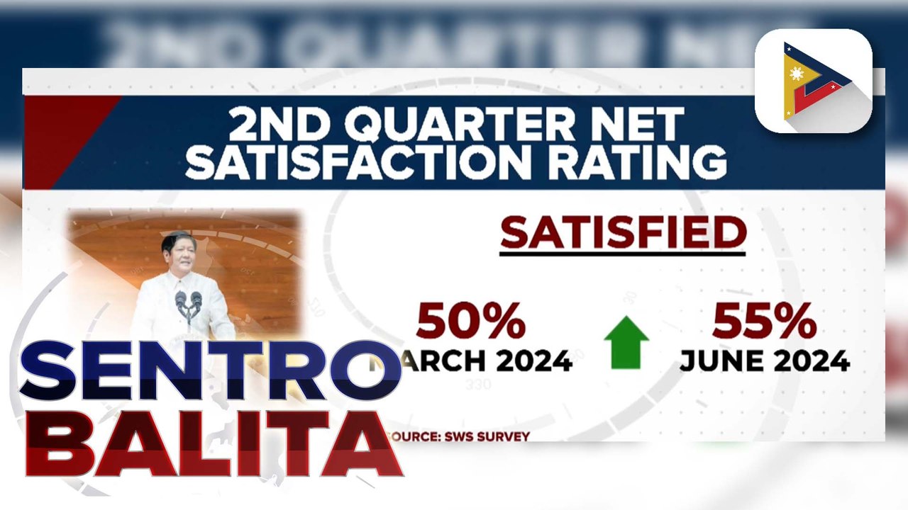 Bilang ng mga Pilipinong kuntento sa trabaho ni PBBM, tumaas ayon sa SWS Survey