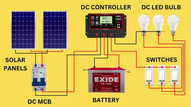 DC Solar Panels Wiring for Homeowners and Beginners Easy Wiring Diagram