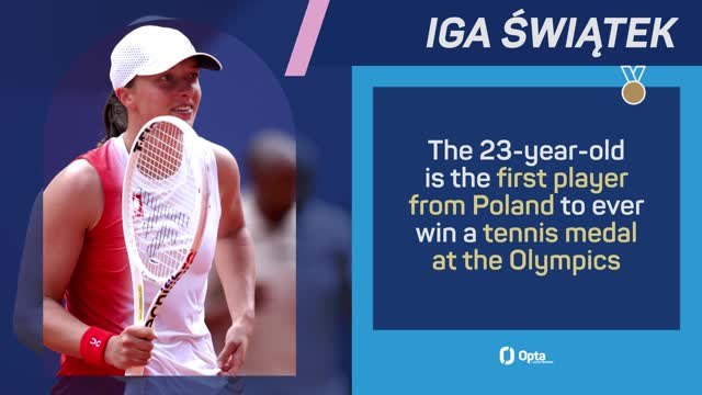 Medal Alert - Iga Swiatek wins bronze in women's singles tennis