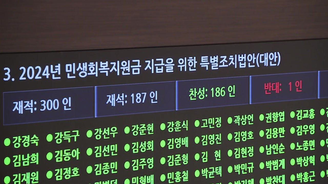 '25만 원 지원법' 국회 통과...野 강행에 與 반발 퇴장 / YTN