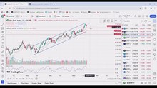 WEEKLY MARKET ANALYSIS FOR 05 AUG 2024 AND BREAKOUT STOCKS FOR TRADING AND INVESTING