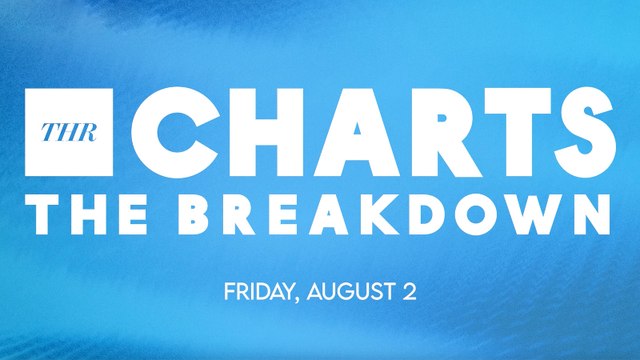 THR Charts: 'Beverly Hills Cop: Axel F' Debuts Huge for Movies | THR Video