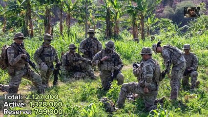 US Military Inventory   New Technologies  2024 US Army