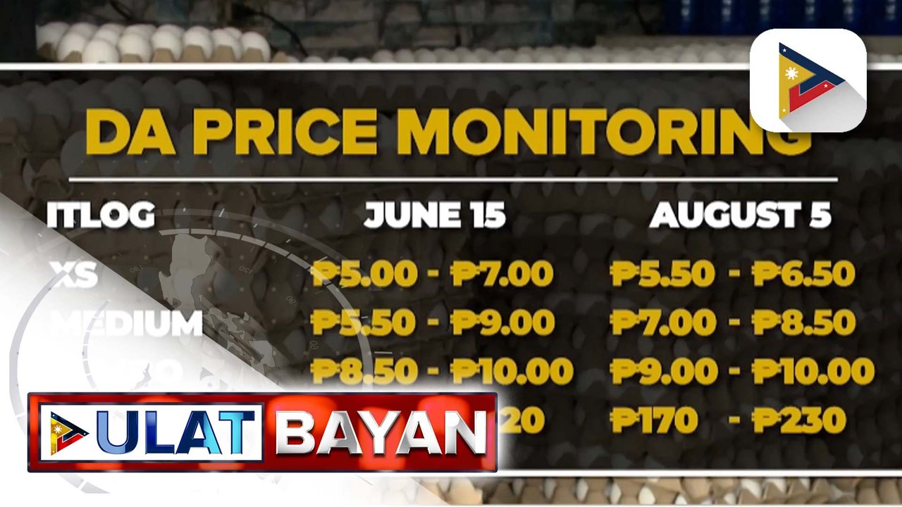 Presyo ng itlog, tumaas at posible pang magmahal hanggang Disyembre ayon sa D.A.