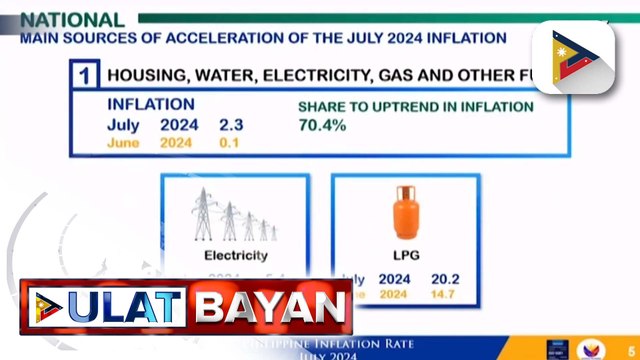 PBBM, patuloy ang pagsusumikap na mapabuti ang ekonomiya ng bansa