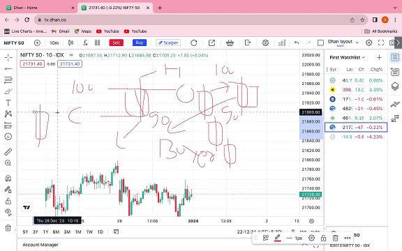 Mastering Intraday Trading with Price Action: Proven Strategies for Success