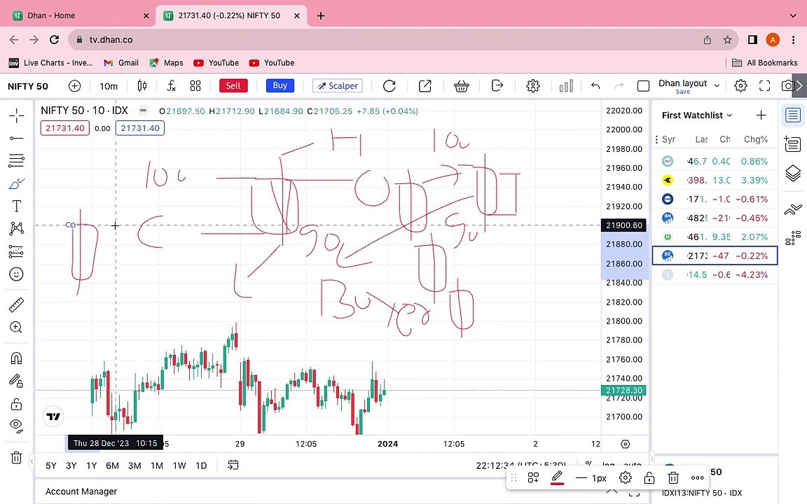 Mastering Intraday Trading with Price Action: Proven Strategies for Success